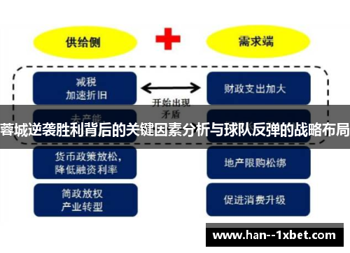 蓉城逆袭胜利背后的关键因素分析与球队反弹的战略布局