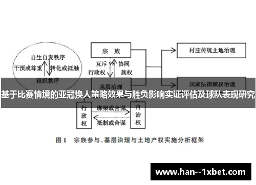 基于比赛情境的亚冠换人策略效果与胜负影响实证评估及球队表现研究