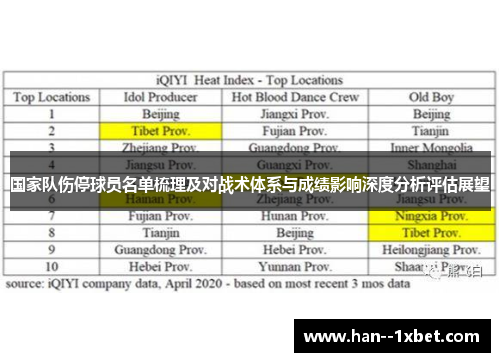 国家队伤停球员名单梳理及对战术体系与成绩影响深度分析评估展望
