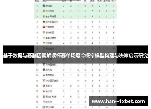 基于数据与赛制因素解读杯赛单场爆冷概率模型构建与决策启示研究