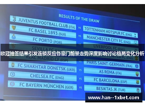 欧冠抽签结果引发连锁反应各豪门前景走势深度影响讨论格局变化分析