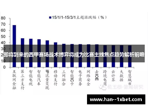 即将到来的西甲赛场战术博弈将成为比赛主线焦点趋势解析前瞻 即将到来的西甲赛场战术博弈将成为比赛主线焦点趋势解析前瞻