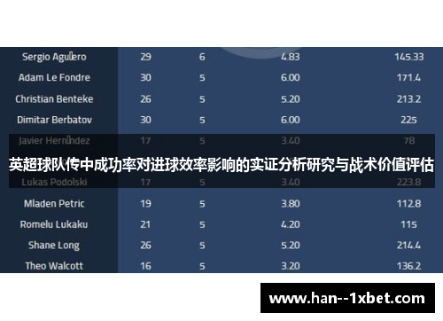 英超球队传中成功率对进球效率影响的实证分析研究与战术价值评估