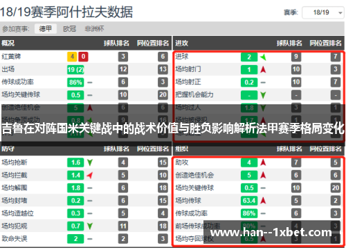 吉鲁在对阵国米关键战中的战术价值与胜负影响解析法甲赛季格局变化