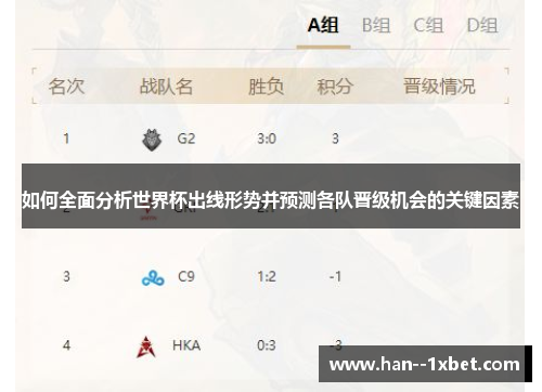 如何全面分析世界杯出线形势并预测各队晋级机会的关键因素