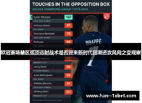 欧冠赛场禁区弧顶远射战术是否迎来新时代回潮进攻风向之变观察 欧冠赛场禁区弧顶远射战术是否迎来新时代回潮进攻风向之变观察