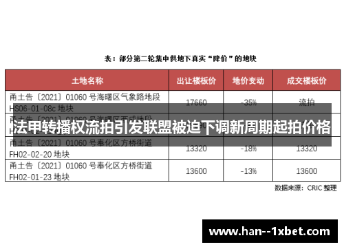 法甲转播权流拍引发联盟被迫下调新周期起拍价格