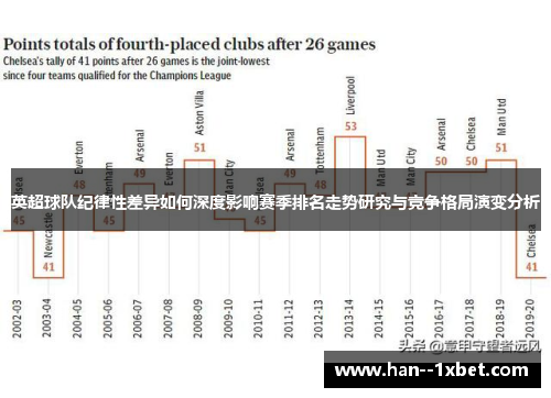 英超球队纪律性差异如何深度影响赛季排名走势研究与竞争格局演变分析