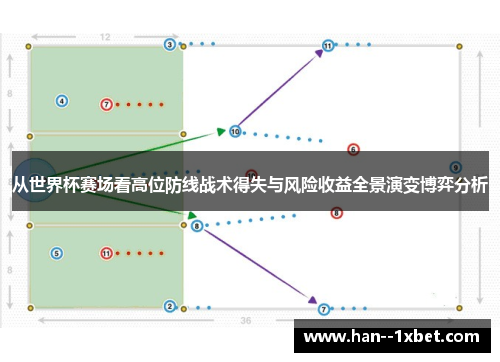 从世界杯赛场看高位防线战术得失与风险收益全景演变博弈分析