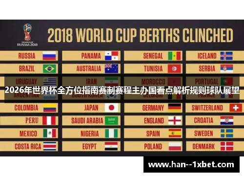 2026年世界杯全方位指南赛制赛程主办国看点解析规则球队展望