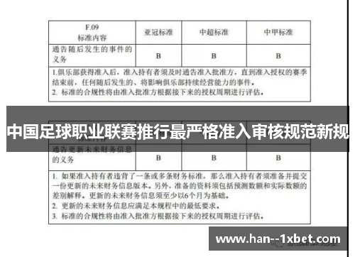 中国足球职业联赛推行最严格准入审核规范新规 中国足球职业联赛推行最严格准入审核规范新规
