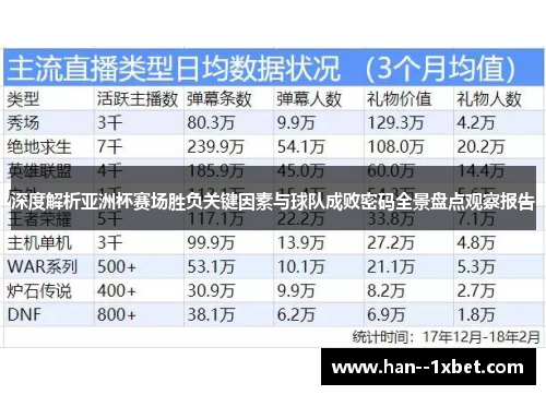 深度解析亚洲杯赛场胜负关键因素与球队成败密码全景盘点观察报告 深度解析亚洲杯赛场胜负关键因素与球队成败密码全景盘点观察报告