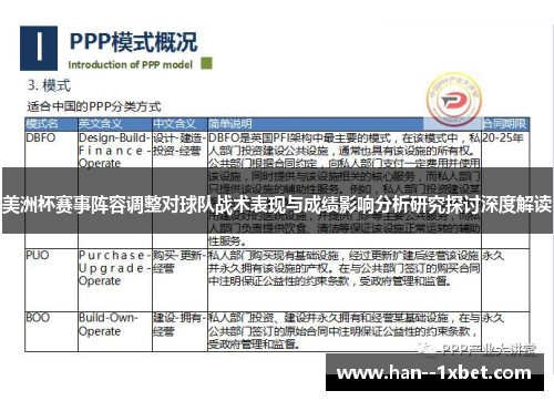美洲杯赛事阵容调整对球队战术表现与成绩影响分析研究探讨深度解读 美洲杯赛事阵容调整对球队战术表现与成绩影响分析研究探讨深度解读