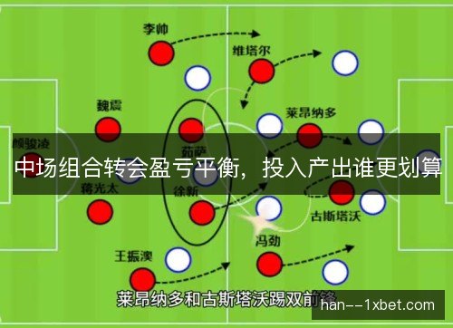 中场组合转会盈亏平衡，投入产出谁更划算